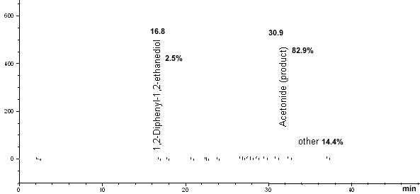 crude product chromatogram