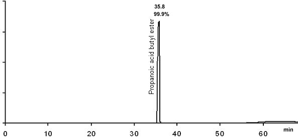 pure product chromatogram