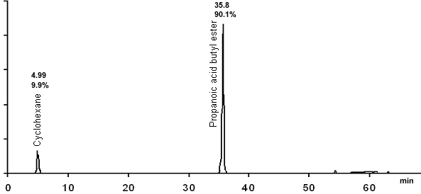 crude product chromatogram