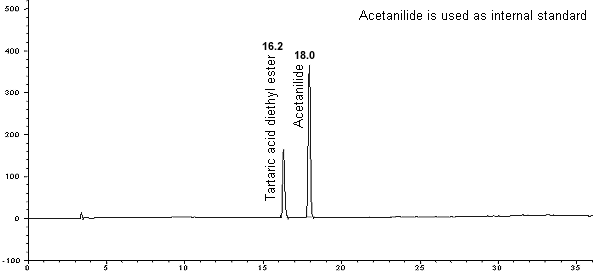 crude product chromatogram