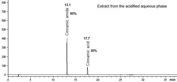 crude product chromatogram