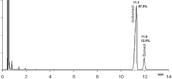 crude product chromatogram