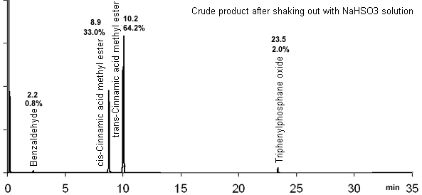 crude product chromatogram