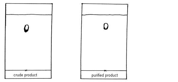 crude product chromatogram