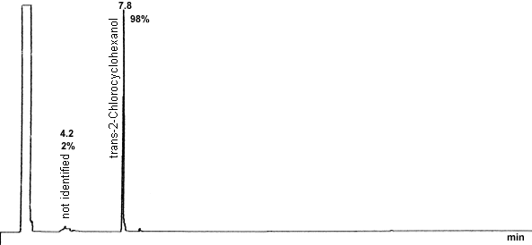 pure product chromatogram