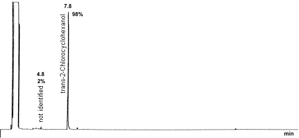 crude product chromatogram