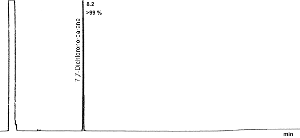 pure product chromatogram