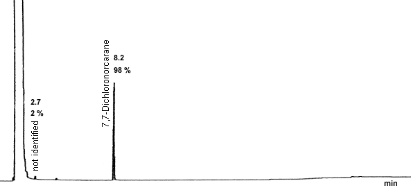 crude product chromatogram