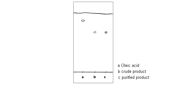 crude product chromatogram