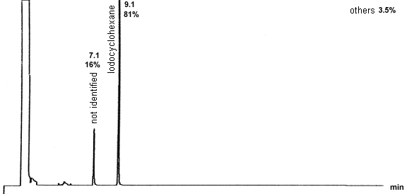 pure product chromatogram