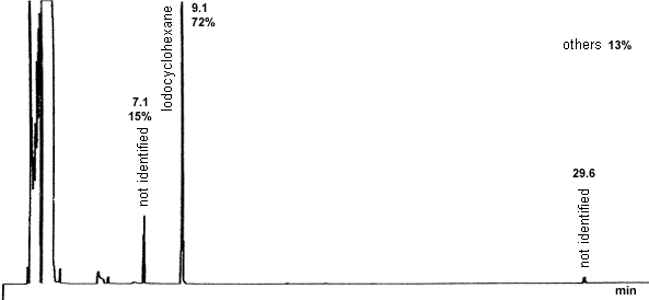 crude product chromatogram