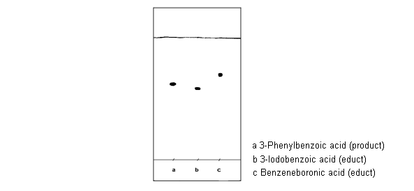 crude product chromatogram