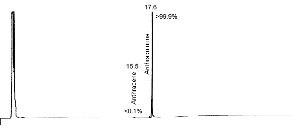 pure product chromatogram