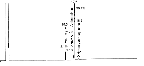 crude product chromatogram