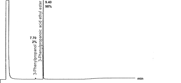 pure product chromatogram