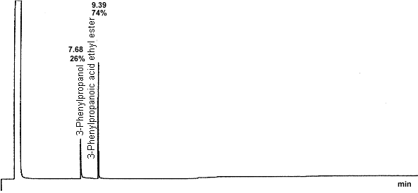 crude product chromatogram