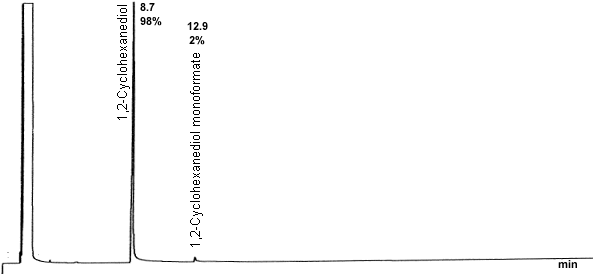 pure product chromatogram