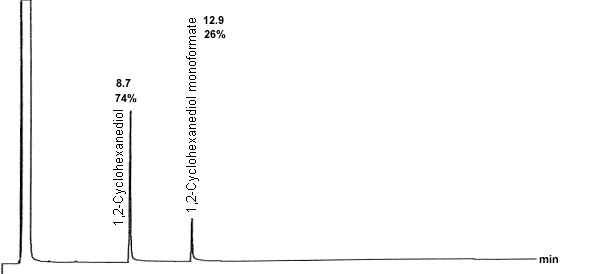 crude product chromatogram