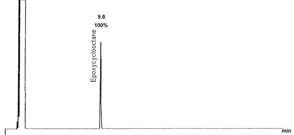 pure product chromatogram