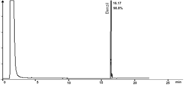 pure product chromatogram