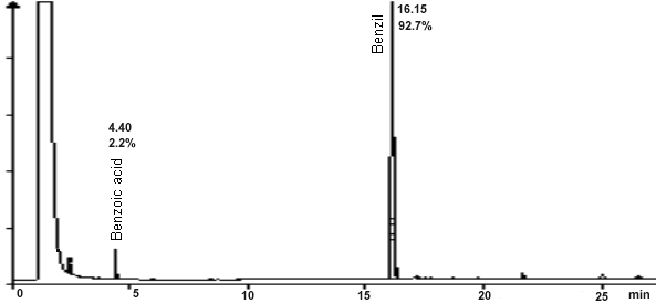 crude product chromatogram