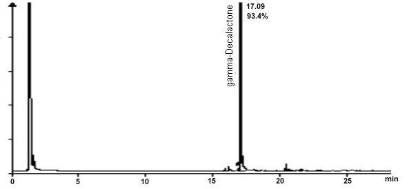 pure product chromatogram