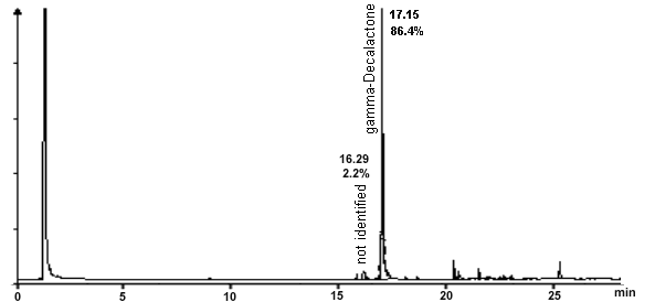 crude product chromatogram