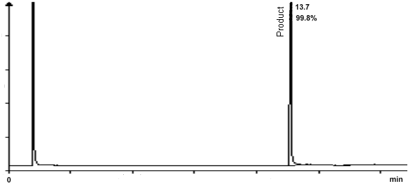 pure product chromatogram