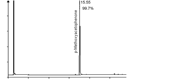 pure product chromatogram