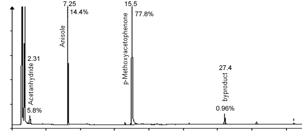 crude product chromatogram