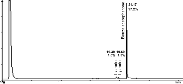 pure product chromatogram