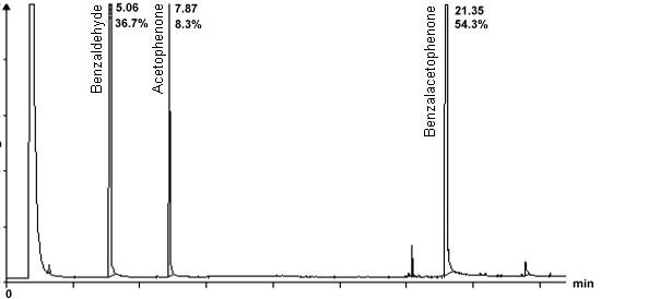 crude product chromatogram