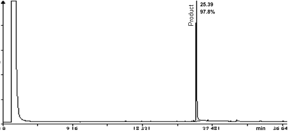 pure product chromatogram