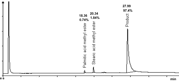 crude product chromatogram