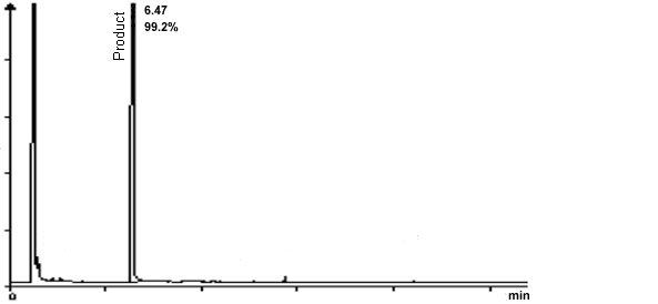 pure product chromatogram