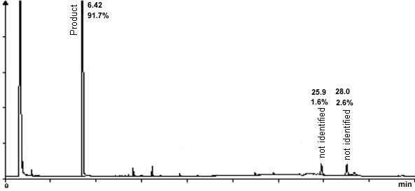 crude product chromatogram