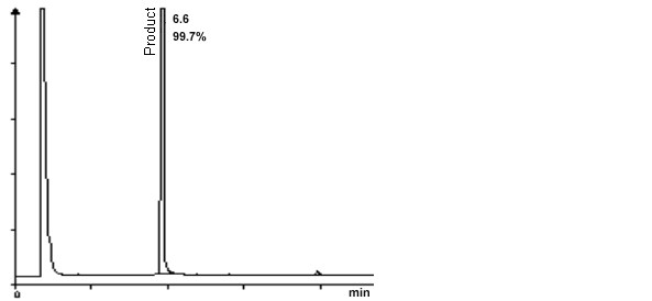 pure product chromatogram