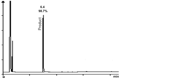 crude product chromatogram