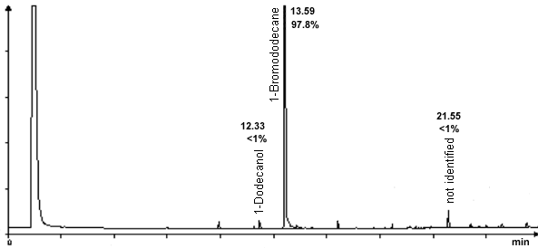 pure product chromatogram