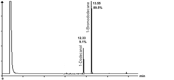 crude product chromatogram