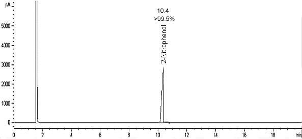 pure product chromatogram