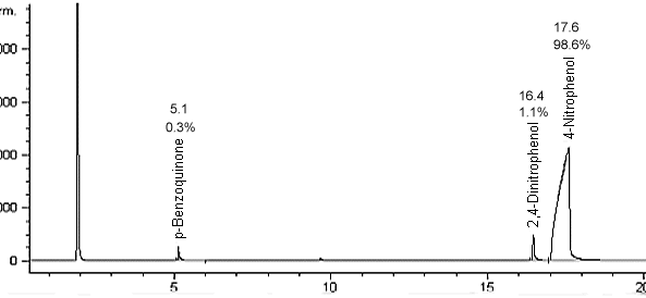 pure product chromatogram