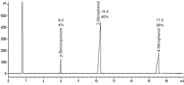 crude product chromatogram