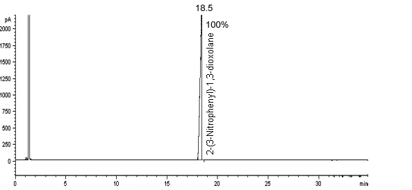 pure product chromatogram