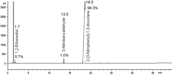 crude product chromatogram