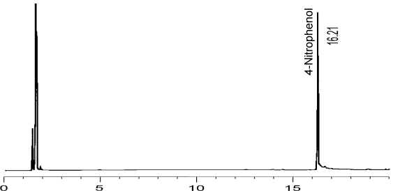 pure product chromatogram