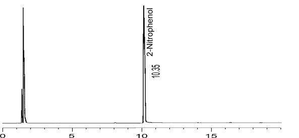 pure product chromatogram