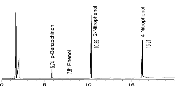 crude product chromatogram