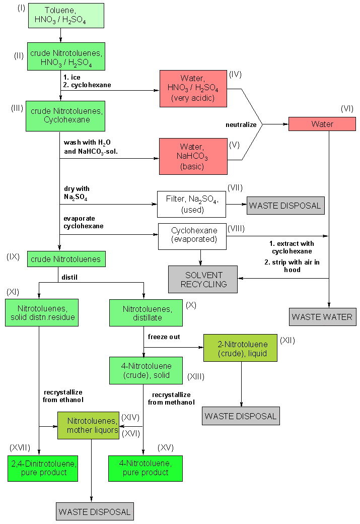 Operating scheme