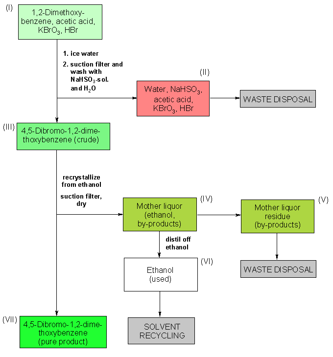 Operationsschema